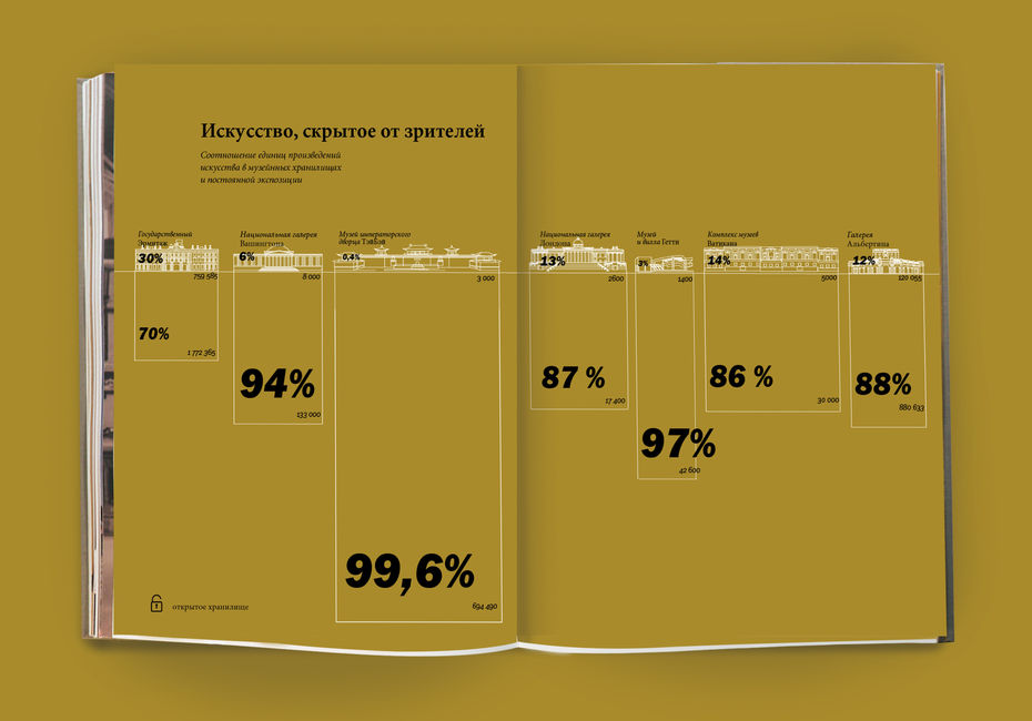 Маргарита Варакина, Инфографика «Сокрытое в искусстве»